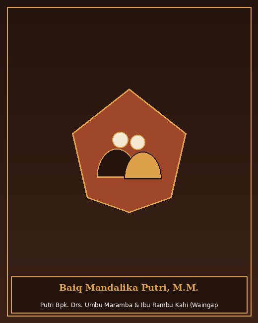 Baiq Mandalika Putri, M.M.