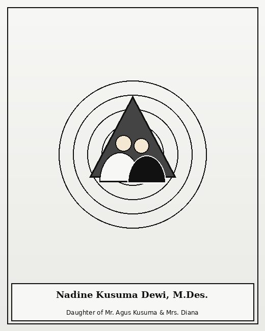 Nadine Kusuma Dewi, M.Des.